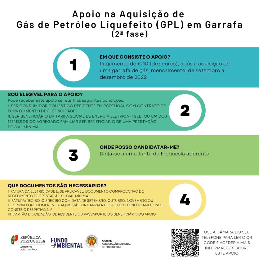 Apoio para a aquisição de garrafa de gás já está disponível no Espaço de Cidadão